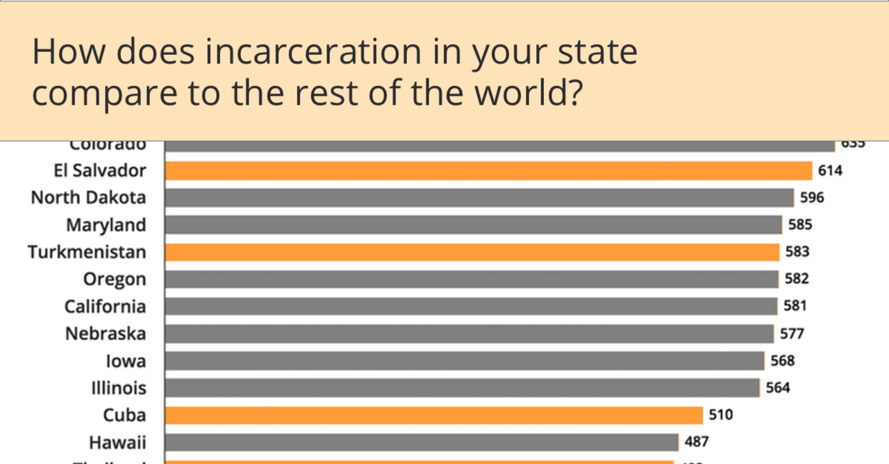 States of Incarceration: The Global Context 2018