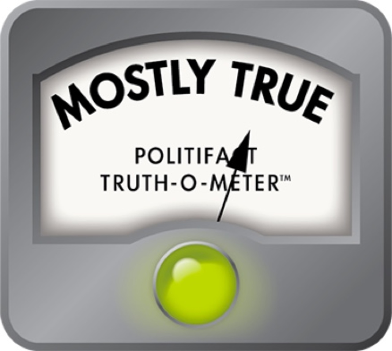 PolitiFact - Was a prison built every 10 days to house a fast-growing population of nonviolent inmates?