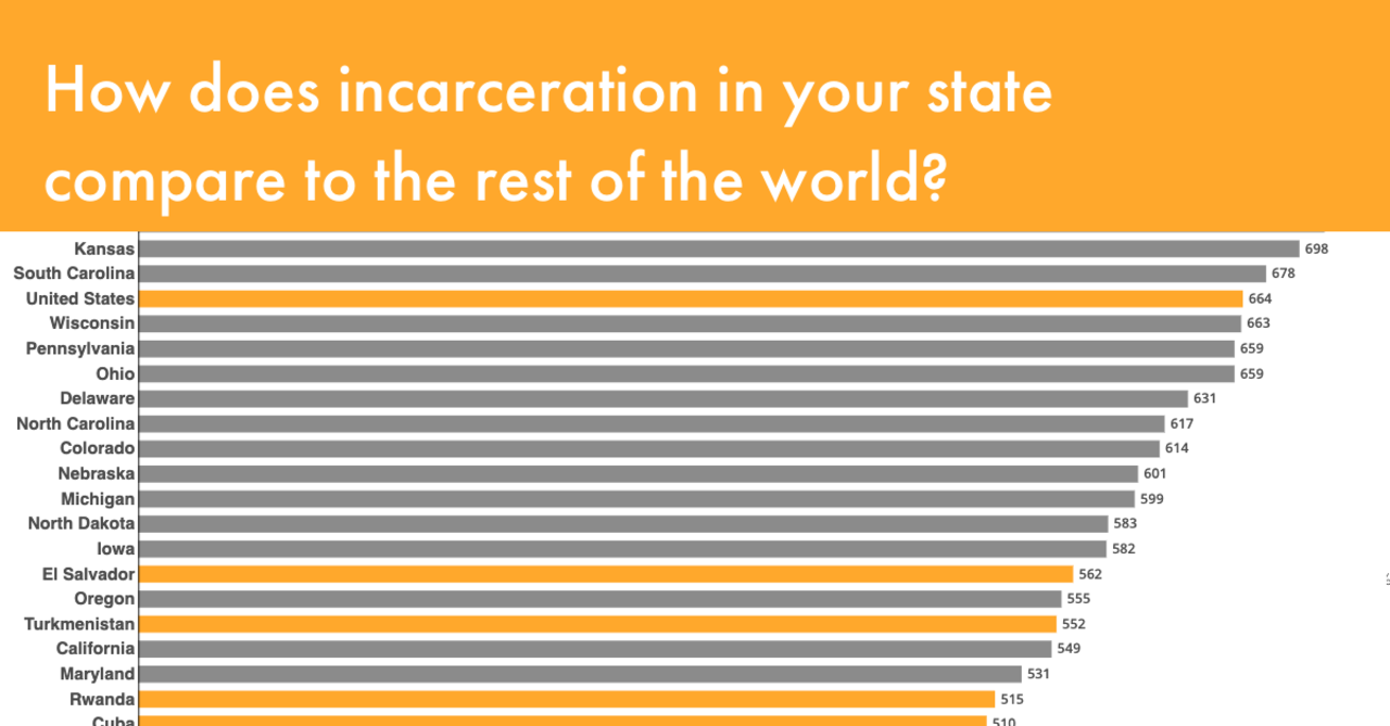 States of Incarceration: The Global Context 2021